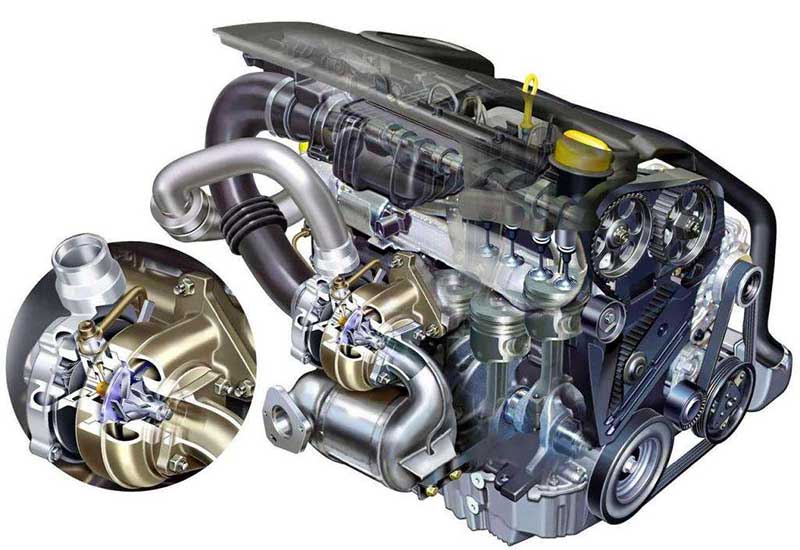  1 5 Dci Renault 